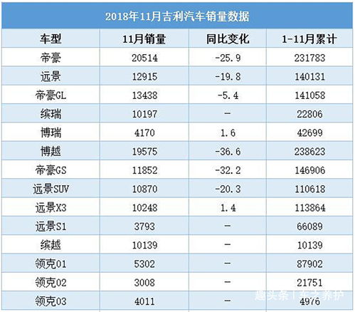 全国汽车总销量多少 全国汽车总销量多少