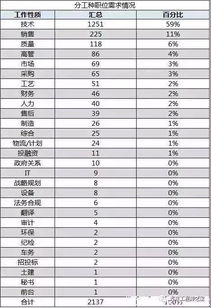 汽车评估员工资多少