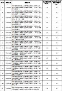 汽车 装修 税率是多少