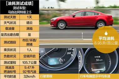 如何测试汽车耗油多少