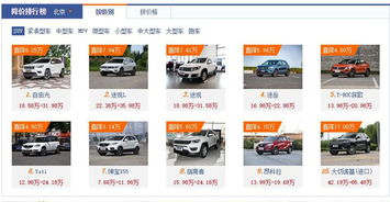 买汽车可以砍价多少