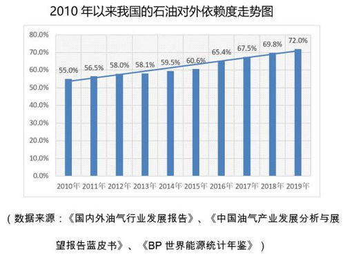 汽车每消耗多少石油 汽车每消耗多少石油