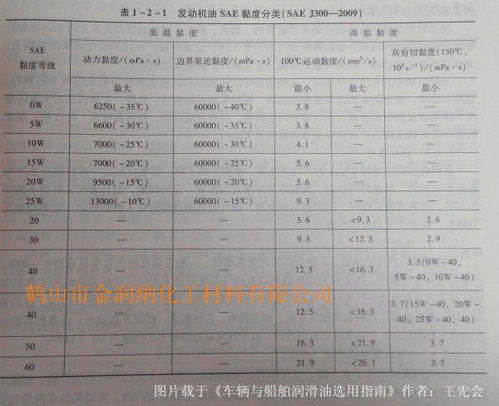 汽车机油税率多少 汽车机油税率多少