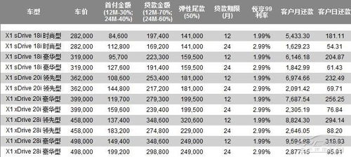 汽车贷款要付多少