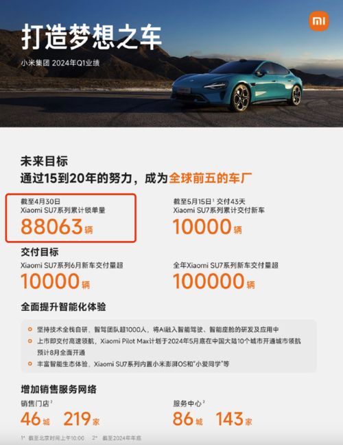 小米汽车订单多少天 小米汽车订单多少天