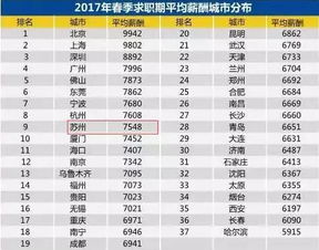太仓汽车教练工资多少