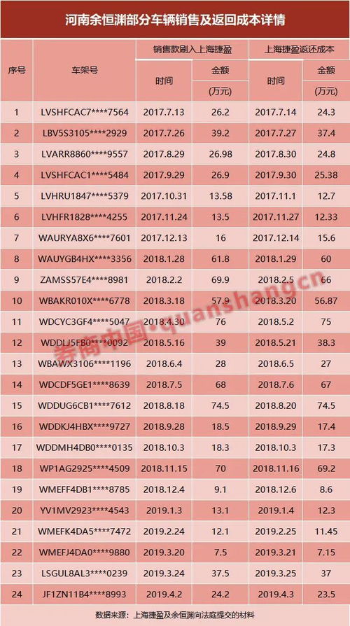 汽车造假成本多少 汽车造假成本多少