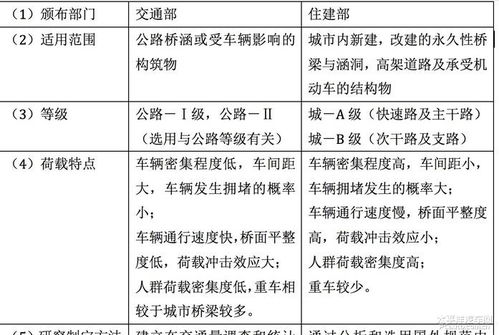 怎样计算汽车年龄多少