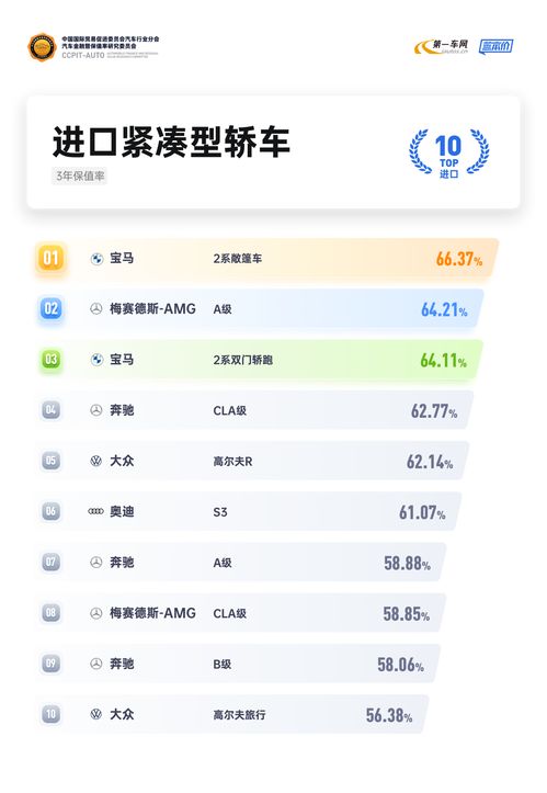 广州汽车纳税多少万 广州汽车纳税多少万