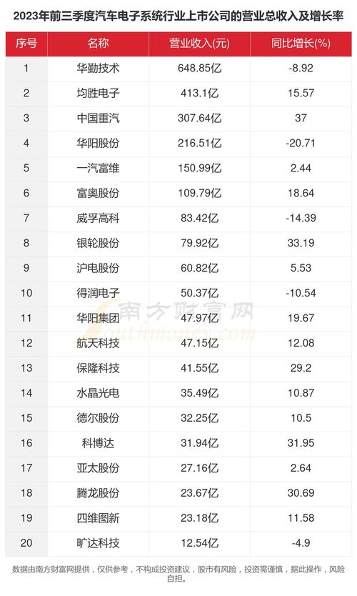2023汽车代码是多少