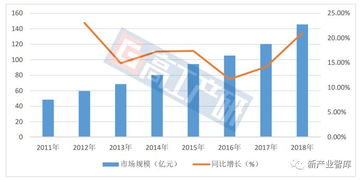 汽车电流损耗多少正常 汽车电流损耗多少正常