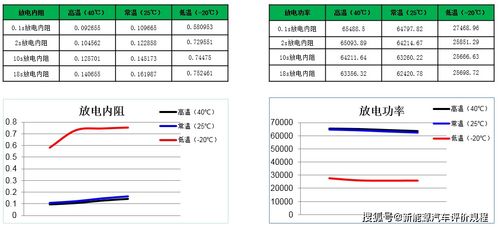 电气汽车容量是多少
