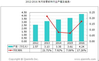 2021年汽车产值多少