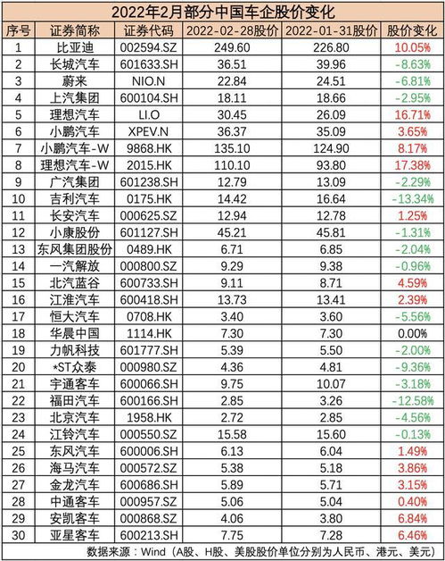 雷诺汽车市值多少