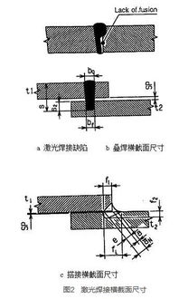 汽车的焊缝有多少 汽车的焊缝有多少