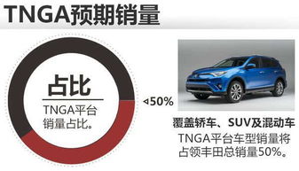 汽车提速25%是多少