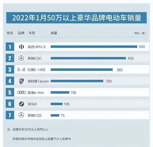 高合汽车 亏损多少