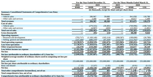 理想汽车 未来市值多少