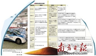 深圳每年汽车增量多少