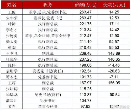 汽车教练利润提成多少