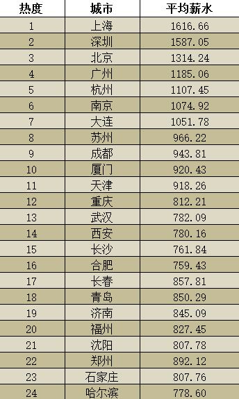 招聘汽车销售工资多少