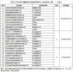 汽车电池多少符合标准