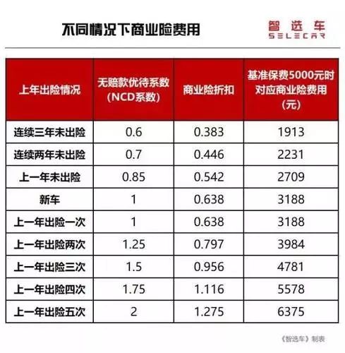 汽车保费每年最低多少
