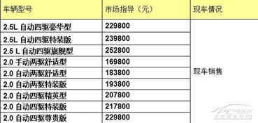 永华汽车油耗多少
