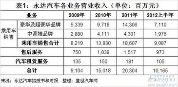 汽车检验工资多少