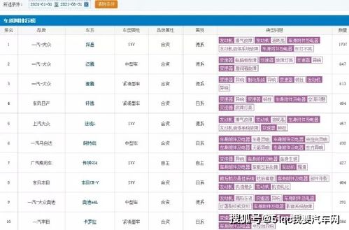 大众汽车投诉多少