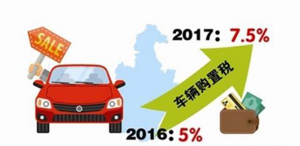 汽车购税优惠多少