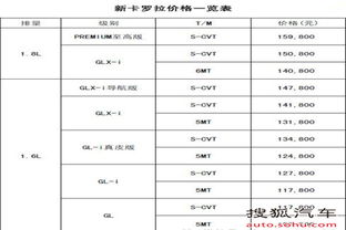 淮安汽车销售工资多少