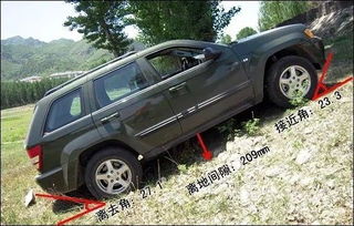 汽车上坡油耗多少