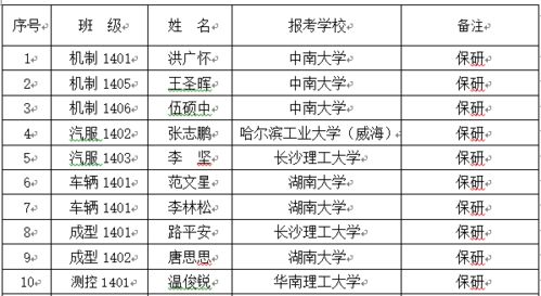 长沙汽车学校学费多少