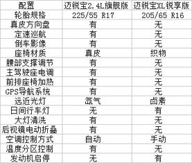 汽车销售问预算多少