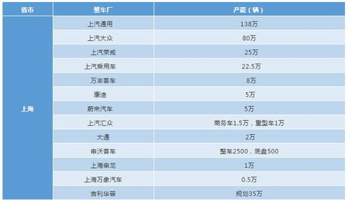 我国现有汽车有多少