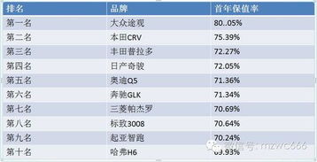 汽车开多少公里划算