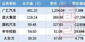 汽车销售毛利有多少
