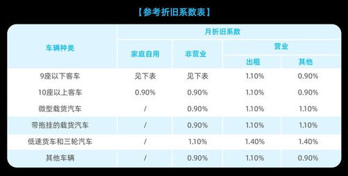 汽车9座折旧多少