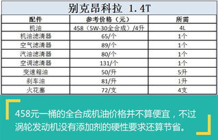 汽车保养需要多少工时