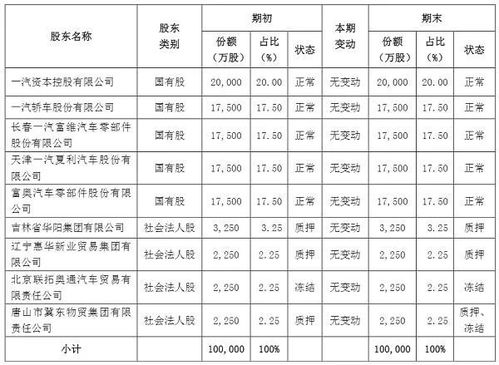 日喀则汽车保险多少