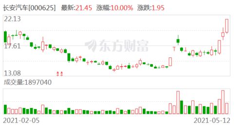 华为汽车股票是多少