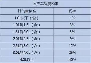 汽车有多少的税种