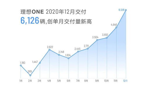 理想汽车全国销量多少