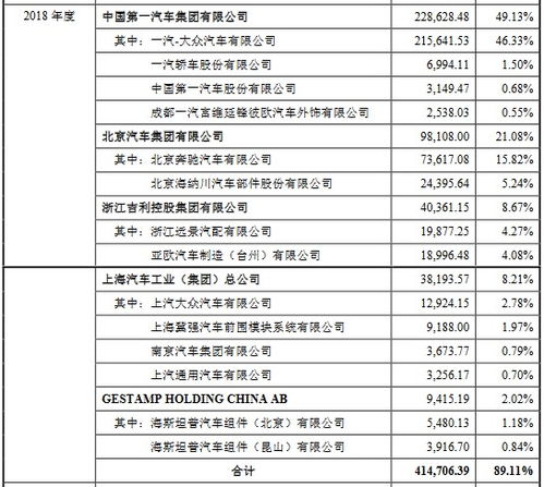 英利汽车薪资多少 英利汽车薪资多少