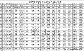 汽车员工年终工资多少