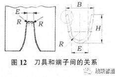 汽车接电线 长度多少 汽车接电线 长度多少