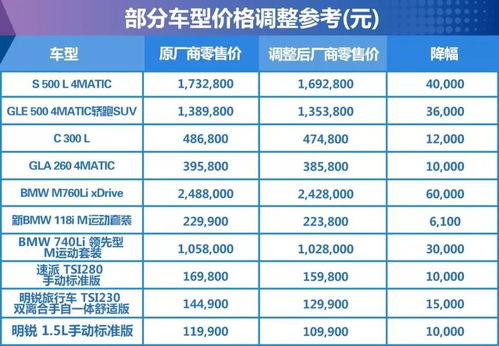 买汽车退多少税金 买汽车退多少税金