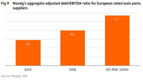 汽车多少年摊销