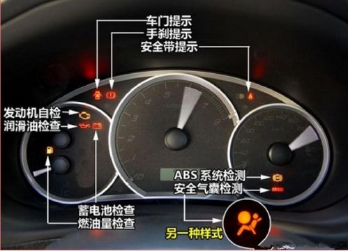 汽车仪表供电电压多少 汽车仪表供电电压多少